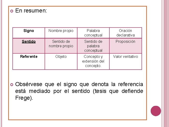  En resumen: Signo Nombre propio Palabra conceptual Oración declarativa Sentido de nombre propio