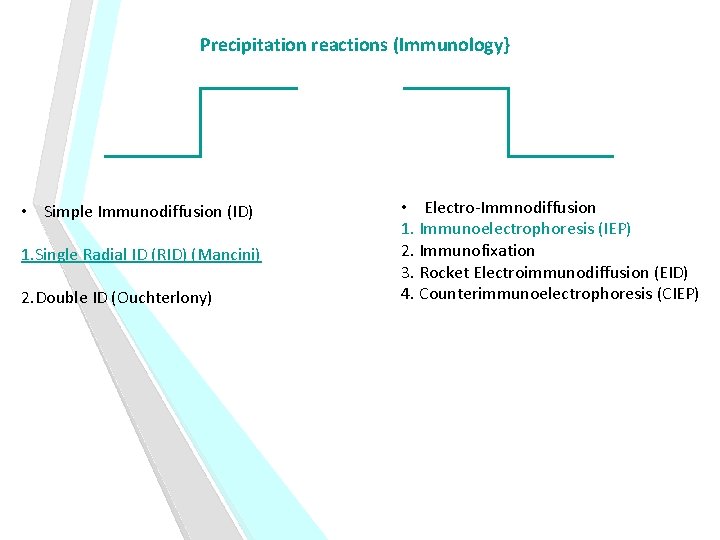 Precipitation reactions (Immunology} • Simple Immunodiffusion (ID) 1. Single Radial ID (RID) (Mancini) 2.