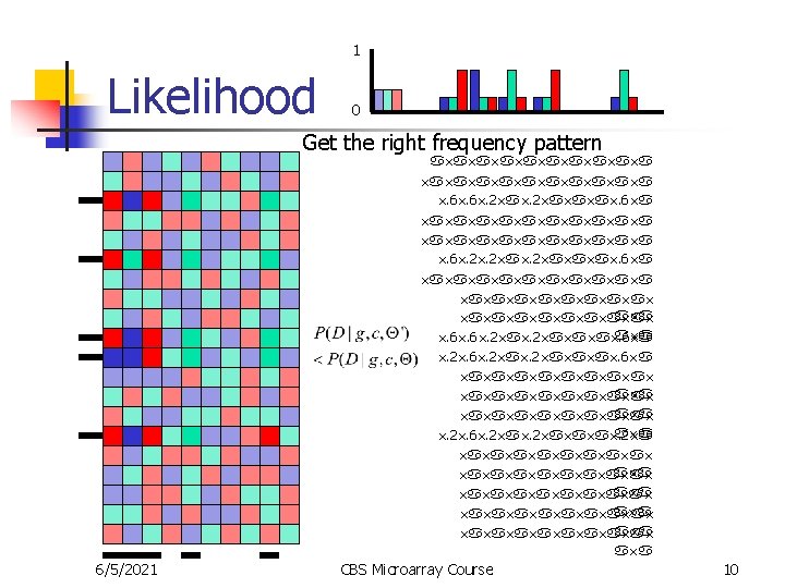 1 Likelihood 0 Get the right frequency pattern . 6. 6. 2 . 6