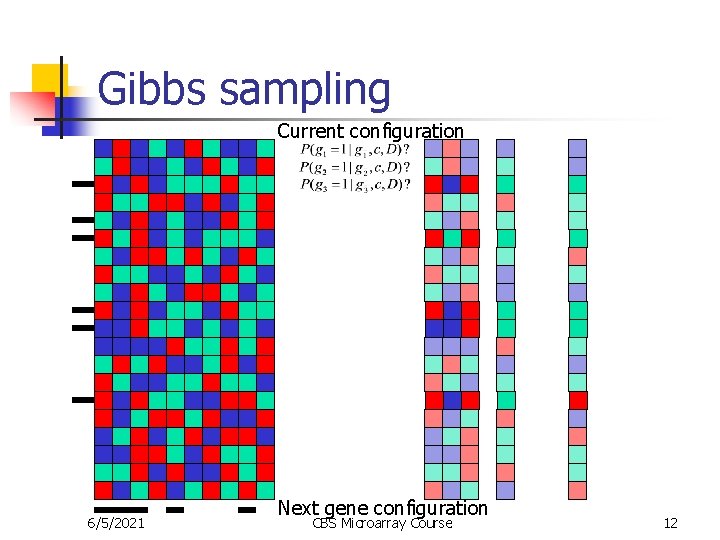 Gibbs sampling Current configuration 6/5/2021 Next gene configuration CBS Microarray Course 12 