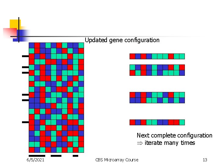 Updated gene configuration Next complete configuration iterate many times 6/5/2021 CBS Microarray Course 13