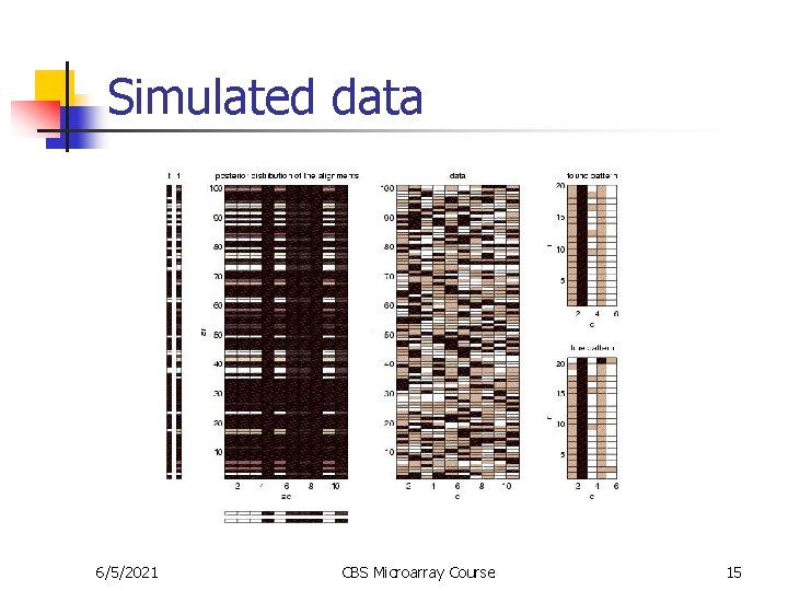Simulated data 6/5/2021 CBS Microarray Course 15 