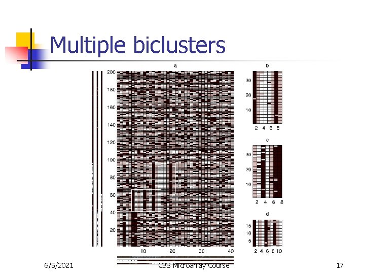 Multiple biclusters 6/5/2021 CBS Microarray Course 17 