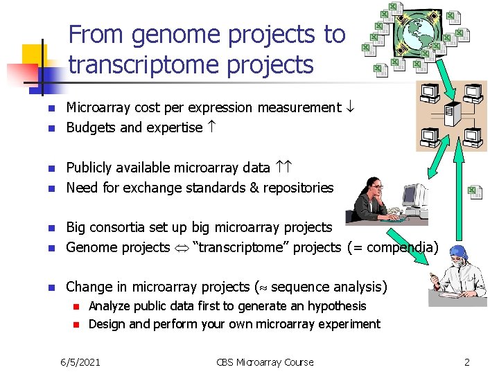 From genome projects to transcriptome projects n n Microarray cost per expression measurement Budgets