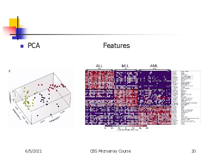 n PCA 6/5/2021 Features CBS Microarray Course 20 