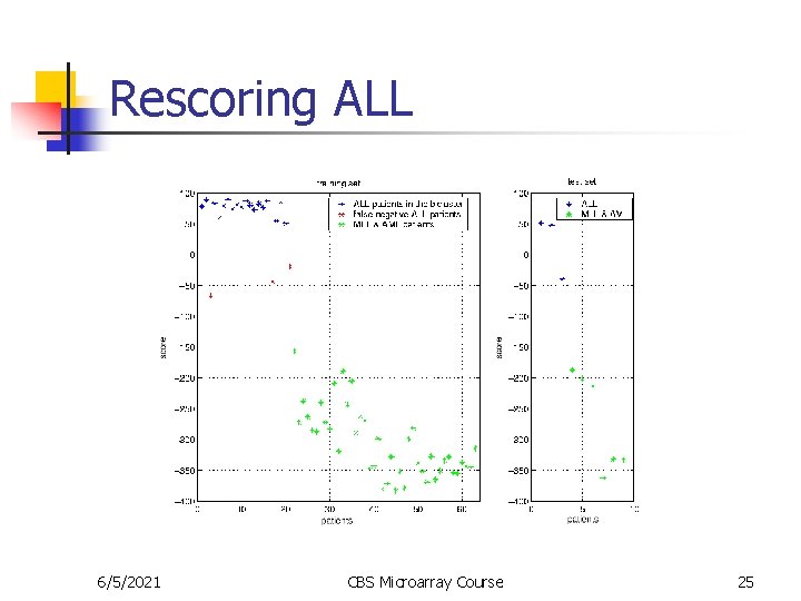 Rescoring ALL 6/5/2021 CBS Microarray Course 25 
