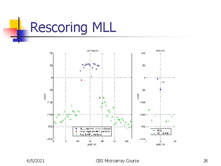 Rescoring MLL 6/5/2021 CBS Microarray Course 26 