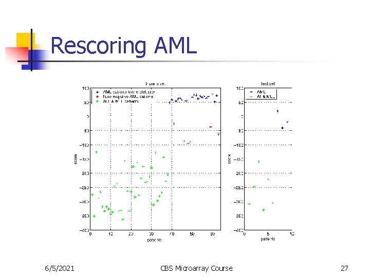 Rescoring AML 6/5/2021 CBS Microarray Course 27 