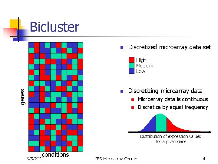 Bicluster n Discretized microarray data set High Medium Low genes n Discretizing microarray data