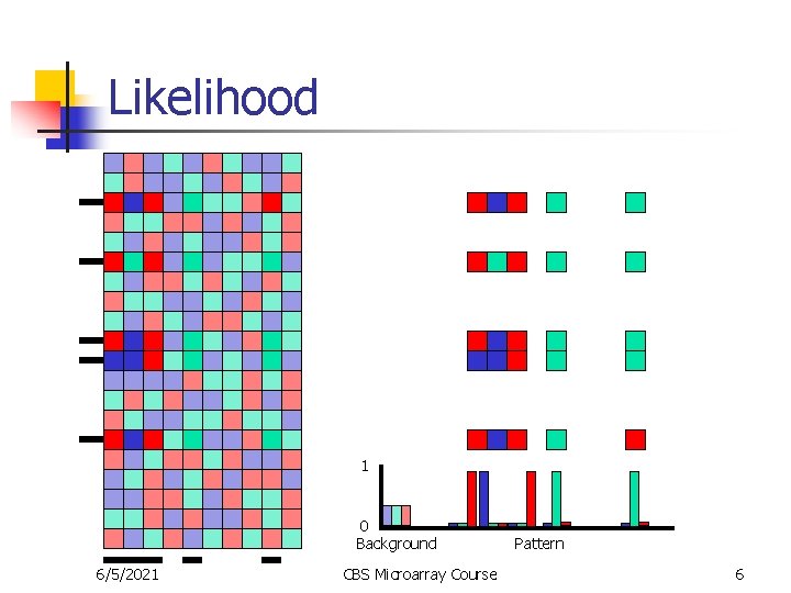 Likelihood 1 0 Background 6/5/2021 CBS Microarray Course Pattern 6 