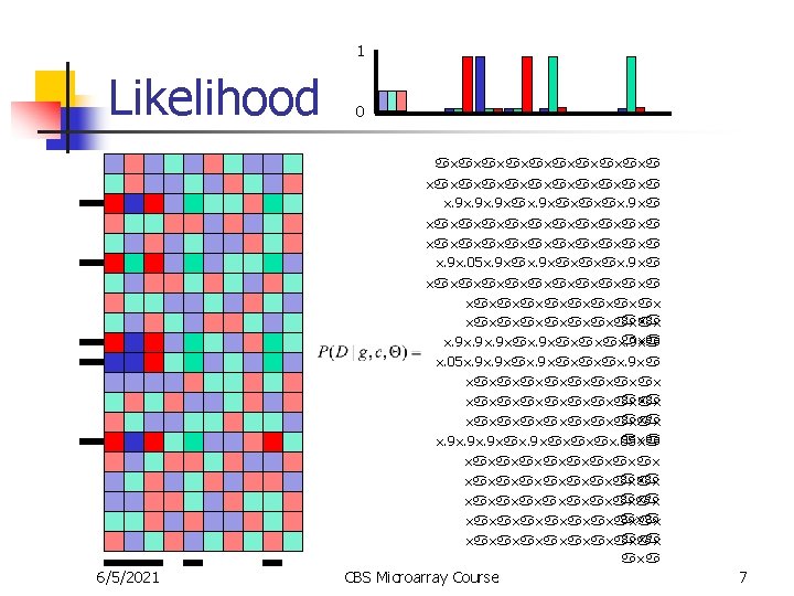 1 Likelihood 0 . 9. 9. 9 . 9 . 9. 05. 9 .