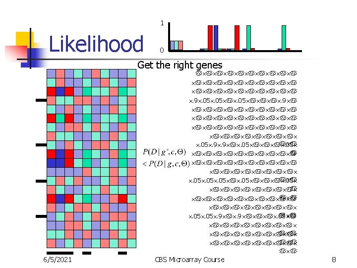 1 Likelihood 0 Get the right genes . 9. 05 . 9 . 05.