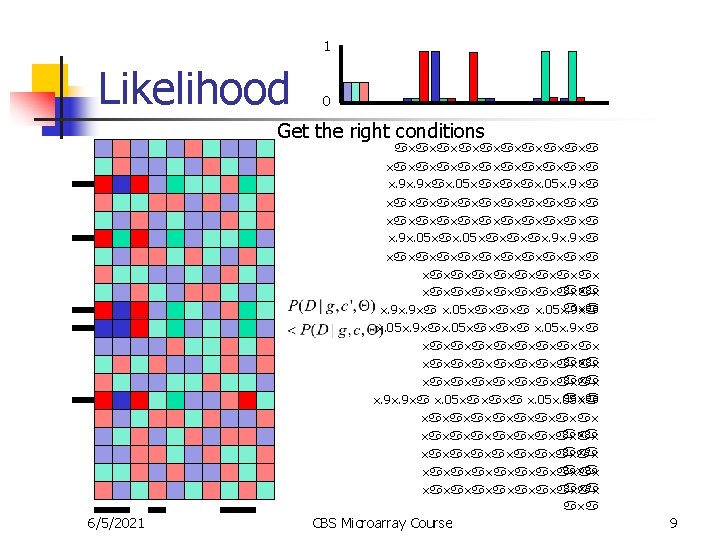 1 Likelihood 0 Get the right conditions . 9. 9 . 05. 9 .