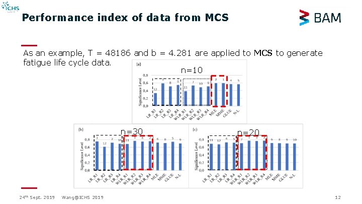 Performance index of data from MCS As an example, T = 48186 and b Performance index of data from MCS As an example, T = 48186 and b