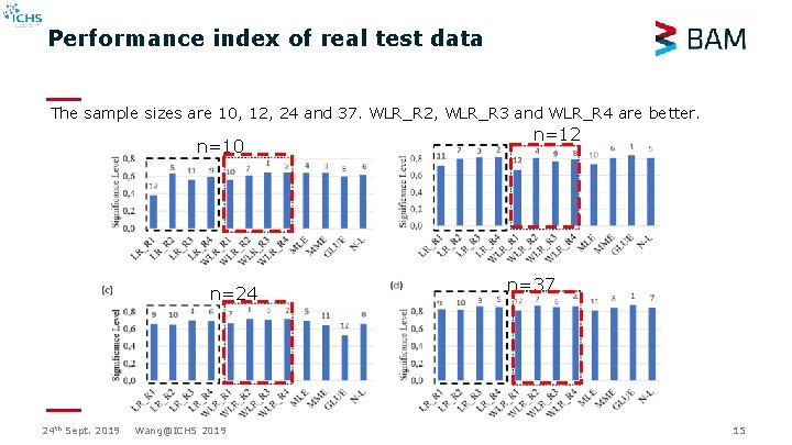Performance index of real test data The sample sizes are 10, 12, 24 and Performance index of real test data The sample sizes are 10, 12, 24 and