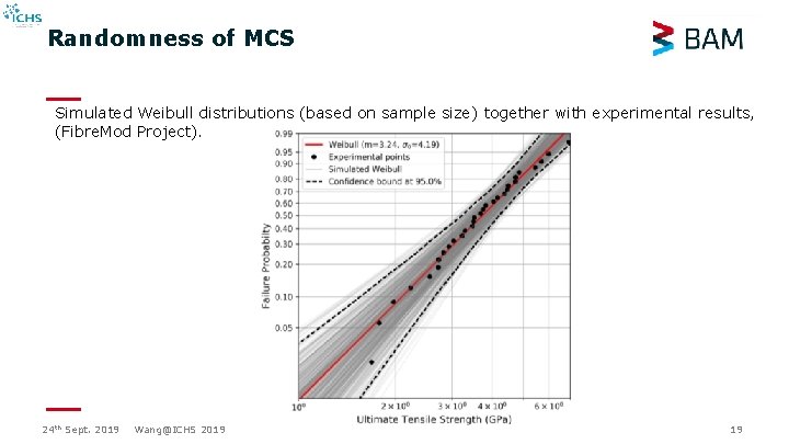 Randomness of MCS Simulated Weibull distributions (based on sample size) together with experimental results, Randomness of MCS Simulated Weibull distributions (based on sample size) together with experimental results,