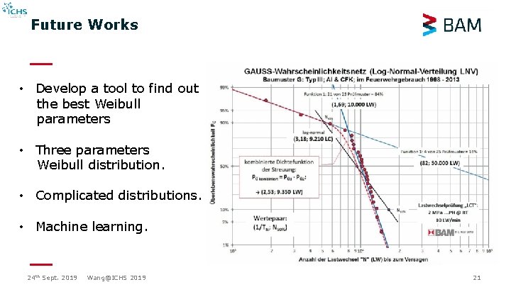 Future Works • Develop a tool to find out the best Weibull parameters • Future Works • Develop a tool to find out the best Weibull parameters •