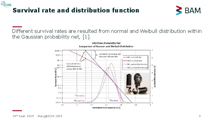 Survival rate and distribution function Different survival rates are resulted from normal and Weibull Survival rate and distribution function Different survival rates are resulted from normal and Weibull