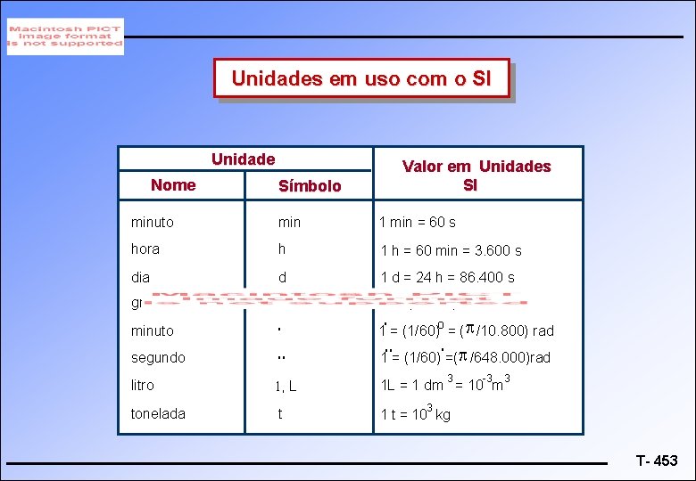 Unidades em uso com o SI Unidade Nome Símbolo Valor em Unidades SI minuto