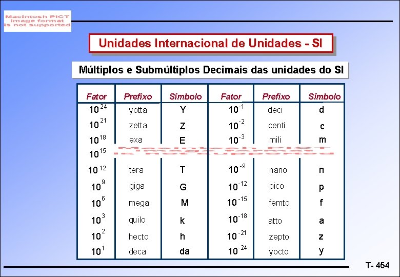 Unidades Internacional de Unidades - SI Múltiplos e Submúltiplos Decimais das unidades do SI