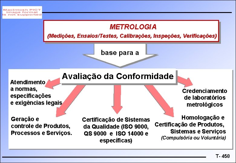 METROLOGIA (Medições, Ensaios/Testes, Calibrações, Inspeções, Verificações) base para a Avaliação da Conformidade Atendimento a