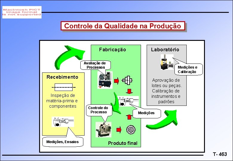 Controle da Qualidade na Produção Fabricação Laboratório Avaliação de Processos Medições e Calibração Recebimento