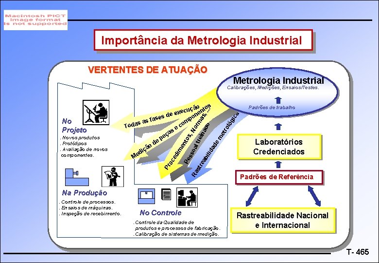 Importância da Metrologia Industrial VERTENTES DE ATUAÇÃO Metrologia Industrial Calibrações, Medições, Ensaios/Testes. to s,