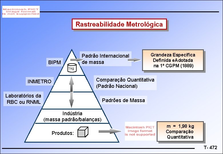 Rastreabilidade Metrológica Padrão Internacional de massa BIPM 1 kg Grandeza Específica Definida e. Adotada