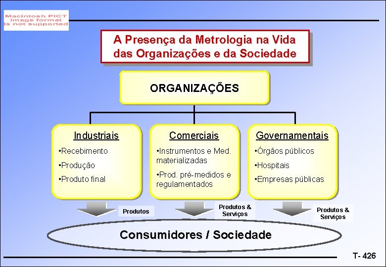 A Presença da Metrologia na Vida das Organizações e da Sociedade ORGANIZAÇÕES Industriais Comerciais