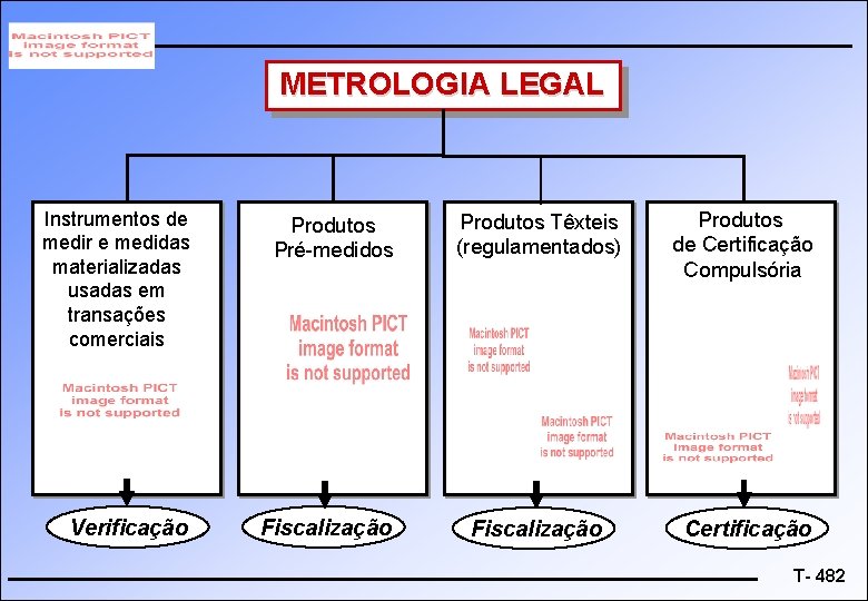 METROLOGIA LEGAL Instrumentos de medir e medidas materializadas usadas em transações comerciais Produtos Pré-medidos