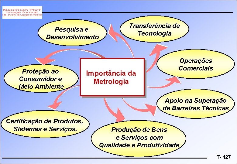 Pesquisa e Desenvolvimento Proteção ao Consumidor e Meio Ambiente Transferência de Tecnologia Importância da