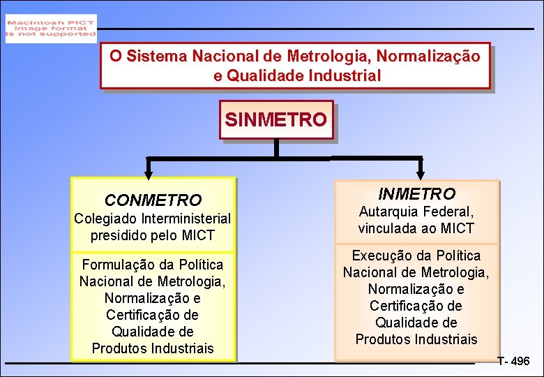 O Sistema Nacional de Metrologia, Normalização e Qualidade Industrial SINMETRO CONMETRO Colegiado Interministerial presidido
