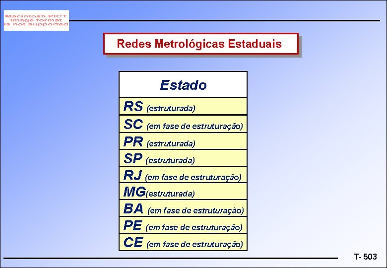 Redes Metrológicas Estaduais Estado RS (estruturada) SC (em fase de estruturação) PR (estruturada) SP