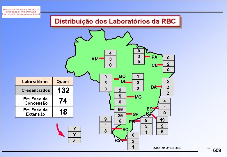 Distribuição dos Laboratórios da RBC AM 0 Laboratórios Quant. 5 Credenciados 132 74 18