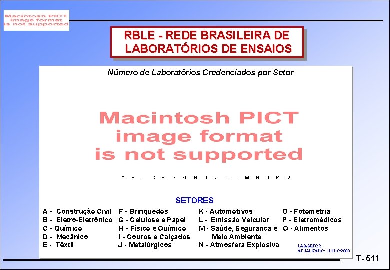 RBLE - REDE BRASILEIRA DE LABORATÓRIOS DE ENSAIOS Número de Laboratórios Credenciados por Setor