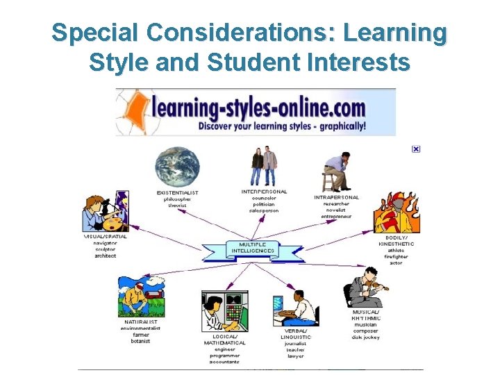 Special Considerations: Learning Style and Student Interests 