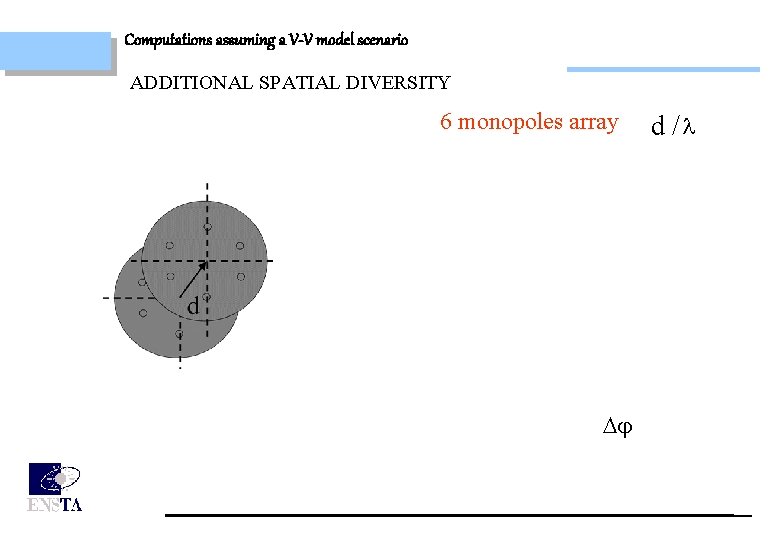 Computations assuming a V-V model scenario ADDITIONAL SPATIAL DIVERSITY 6 monopoles array d /l