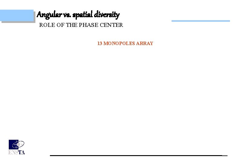 Angular vs. spatial diversity ROLE OF THE PHASE CENTER 13 MONOPOLES ARRAY 
