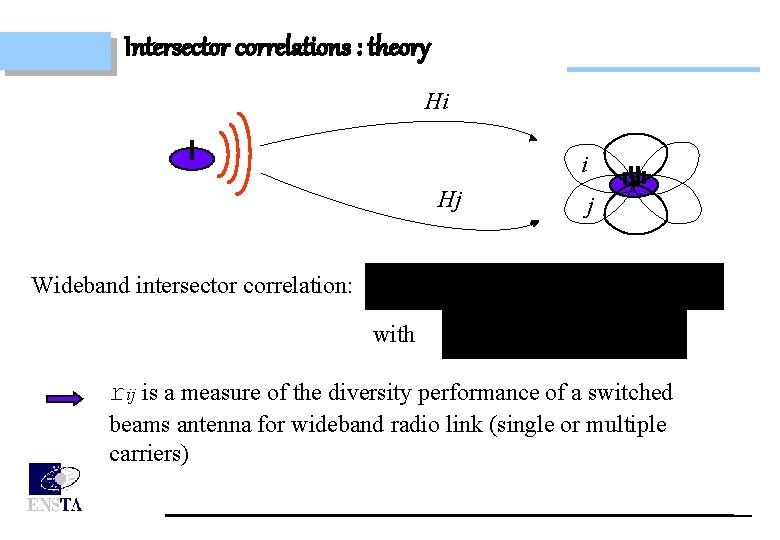 Intersector correlations : theory Hi i Hj j Wideband intersector correlation: with rij is