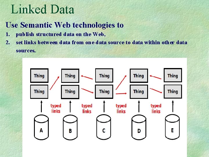 Linked Data Use Semantic Web technologies to 1. 2. publish structured data on the