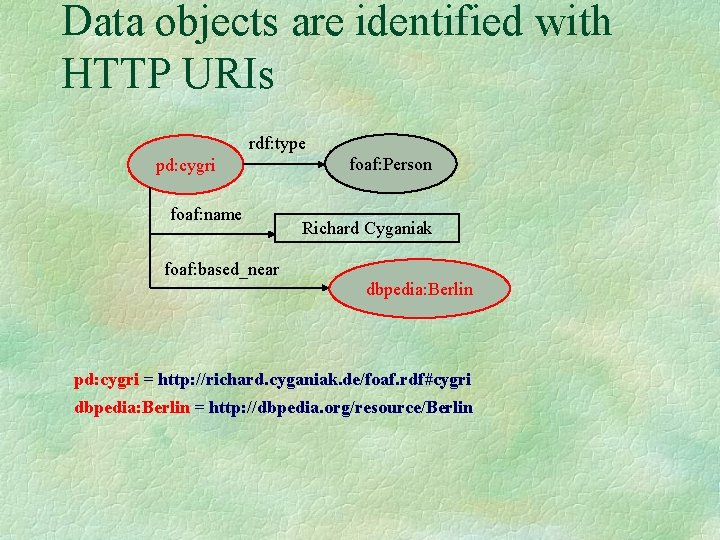Data objects are identified with HTTP URIs rdf: type pd: cygri foaf: name foaf: