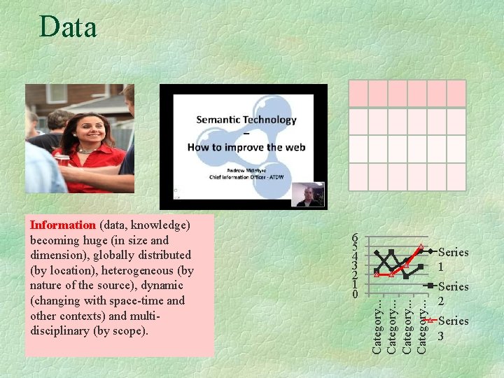 Data 6 5 4 3 2 1 0 Series 1 Category. . . Information