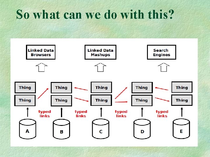 So what can we do with this? 