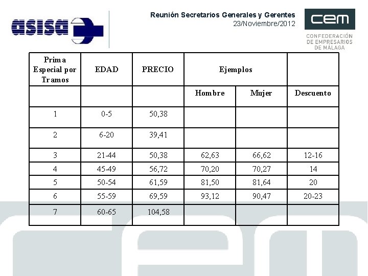 Reunión Secretarios Generales y Gerentes 23/Noviembre/2012 Prima Especial por Tramos EDAD PRECIO Ejemplos Hombre