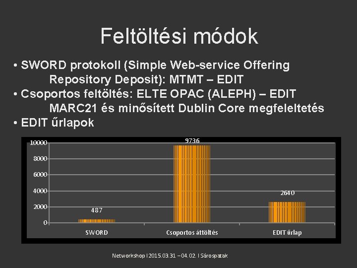 Feltöltési módok • SWORD protokoll (Simple Web-service Offering Repository Deposit): MTMT – EDIT •