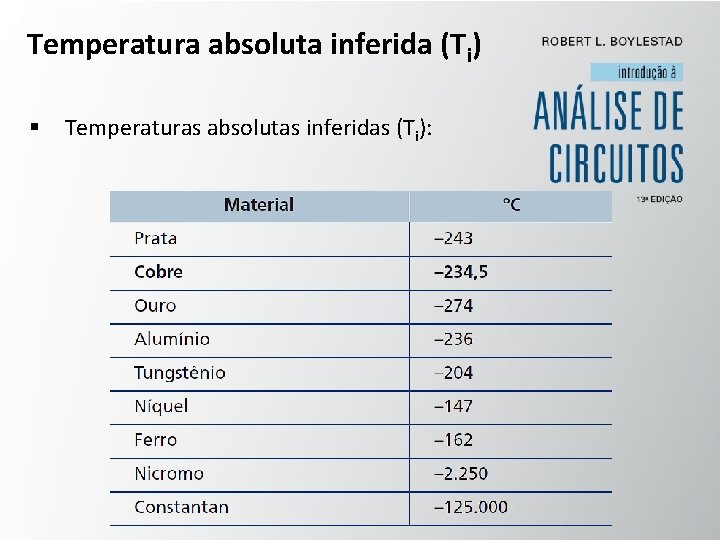 Temperatura absoluta inferida (Ti) § Temperaturas absolutas inferidas (Ti): 