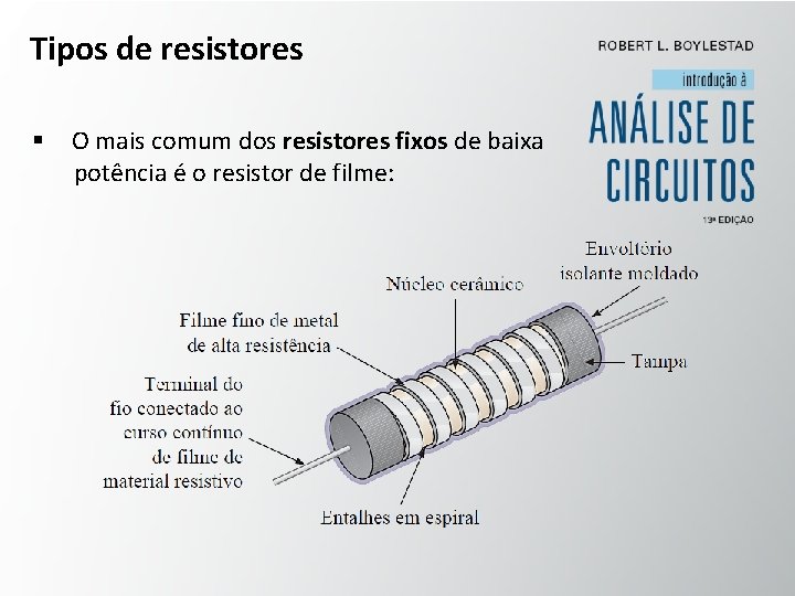 Tipos de resistores § O mais comum dos resistores fixos de baixa potência é