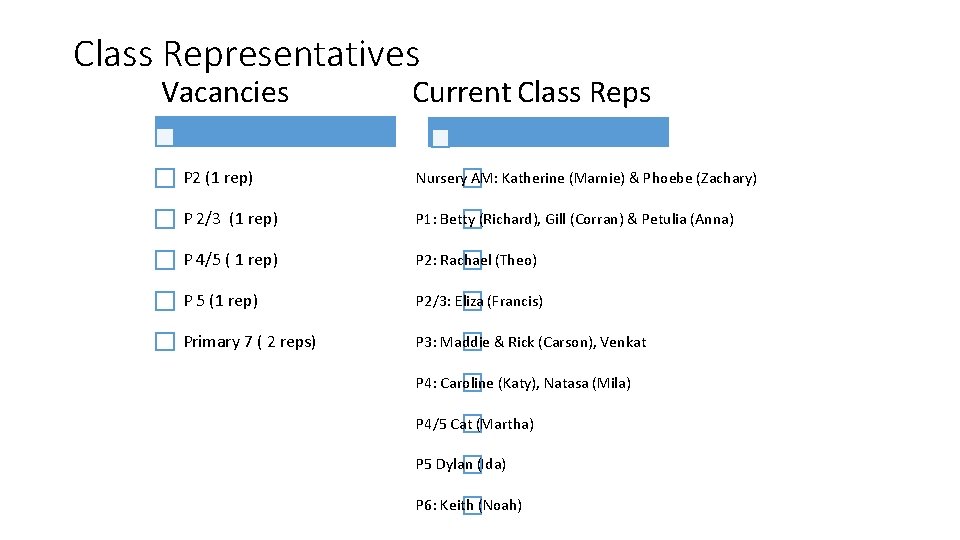 Class Representatives Vacancies Current Class Reps P 2 (1 rep) Nursery AM: Katherine (Marnie)