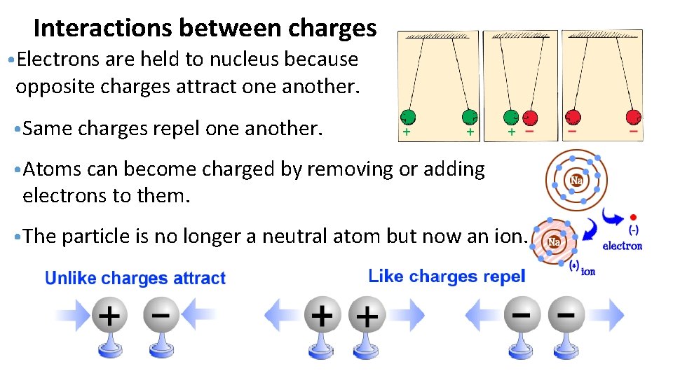Interactions between charges • Electrons are held to nucleus because opposite charges attract one