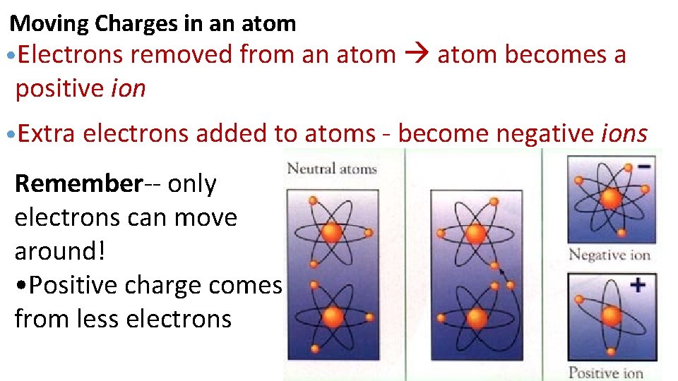Moving Charges in an atom • Electrons removed from an atom becomes a positive